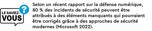 Saviez-vous que le graphique